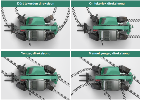Kramer Telehandler direksiyon